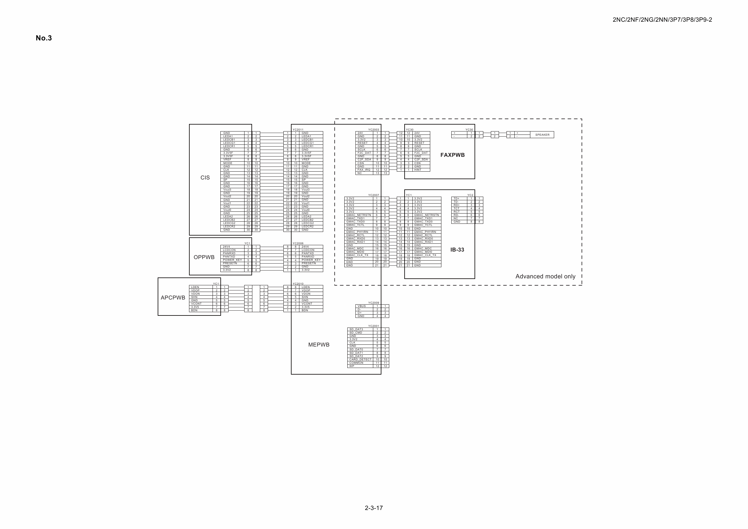 KYOCERA MFP TASKalfa-1800 1801 2200 2201 Service Manual-6